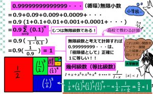 幾何級数進行 (PG)
