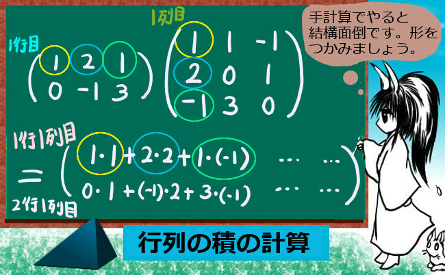 行列の基礎知識 定義と演算 理数系無料オンライン学習 Kori