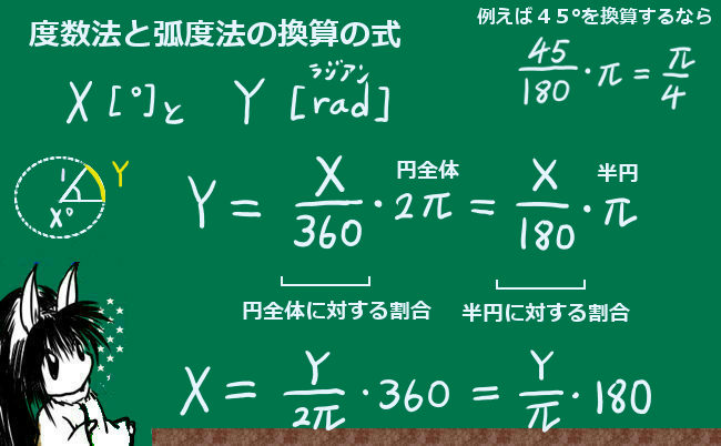 角度の換算の式の説明図