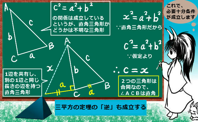 三平方の定理およびその逆 証明 理数系無料オンライン学習 Kori