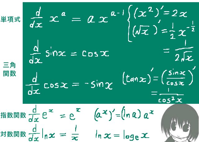 初等関数の微分公式 | 理数系学習サイト kori
